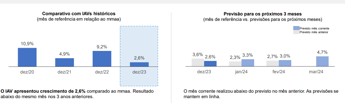 Vendas Do Varejo