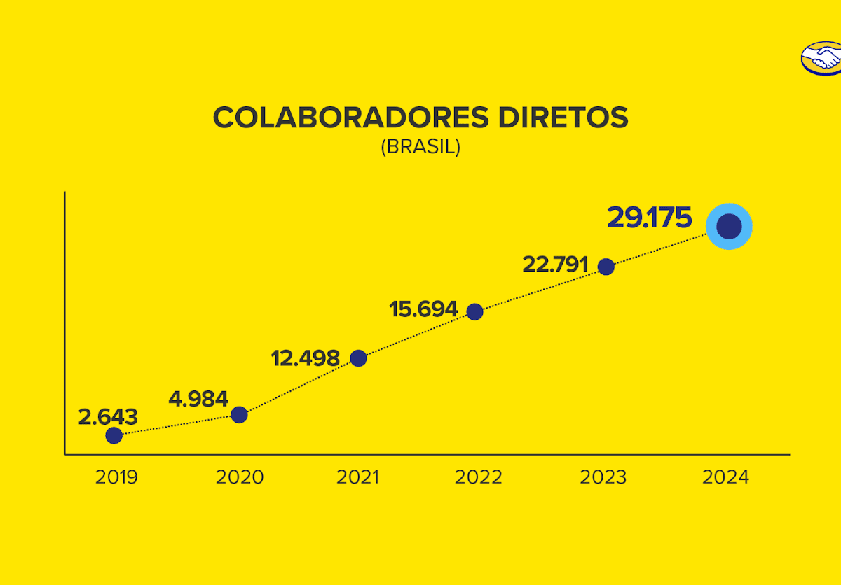 Mercado Livre